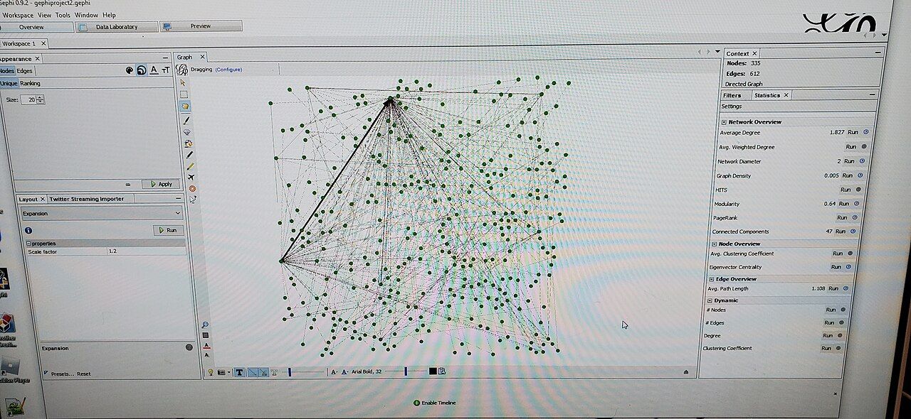 Netzwerkdiagramm in einer Analysesoftware