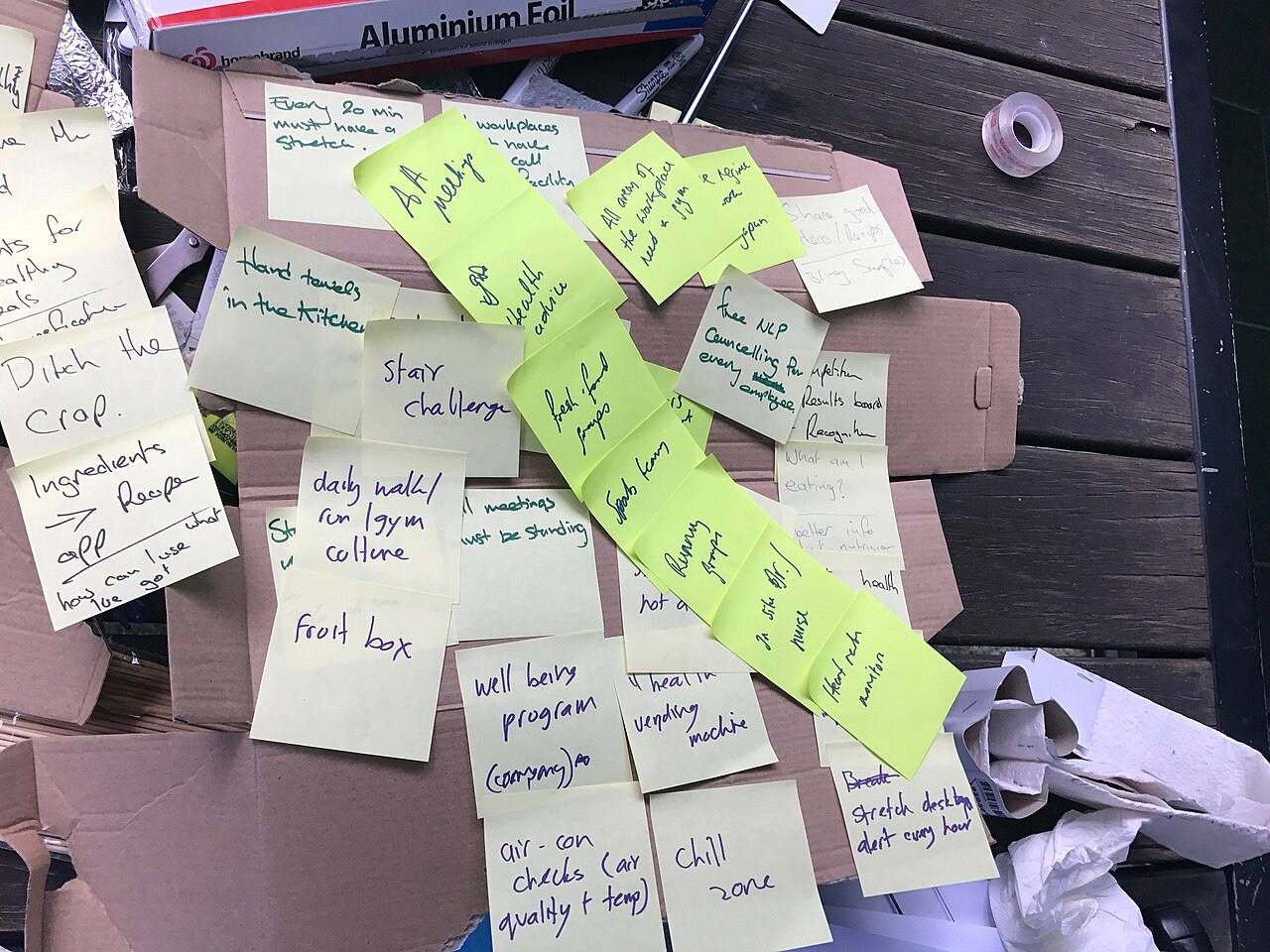 Haftnotizen mit Stichworten auf einem Tisch