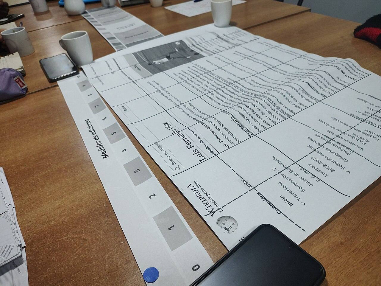 Ausgedruckter Planungsbogen auf einem Konferenztisch